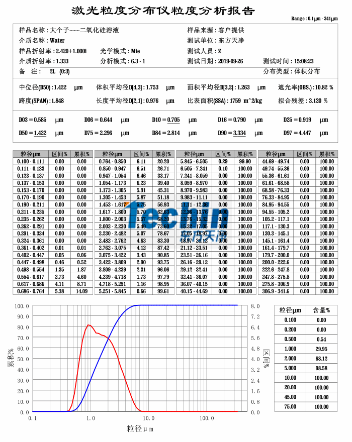 麻豆传媒在线视频观看球磨仪湿磨二氧化硅粒度分析报告