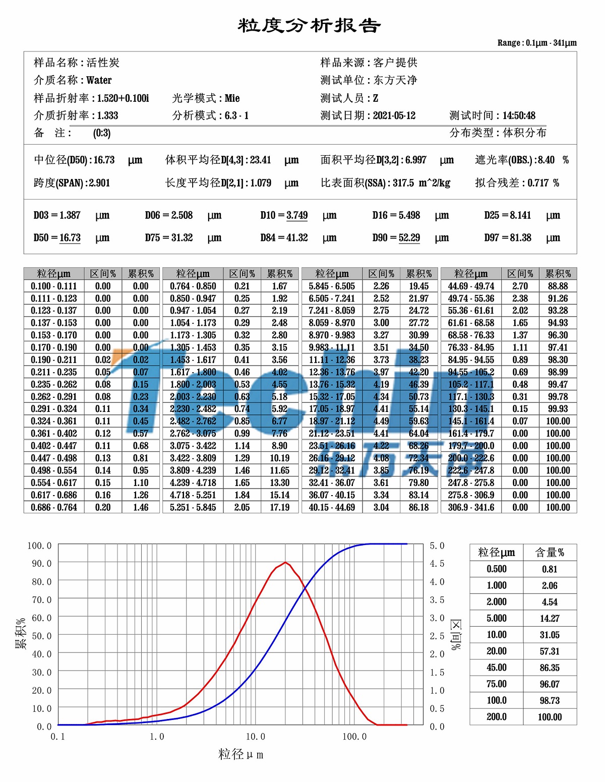 活性炭麻豆黄色电影粒度分析报告