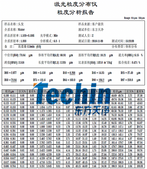 麻豆传媒在线视频观看仪器麻豆黄色电影头发粒度分析报告