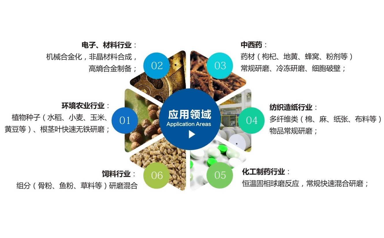 TJSKW控温型三维振动在线免费观看麻豆视频应用领域